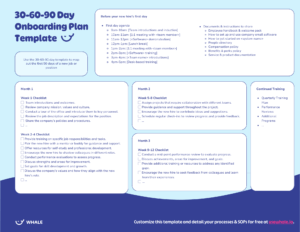 An informational graphic titled "30-60-90 day employee onboarding plan", organized into three sections for each month, detailing tasks and objectives for new hires.