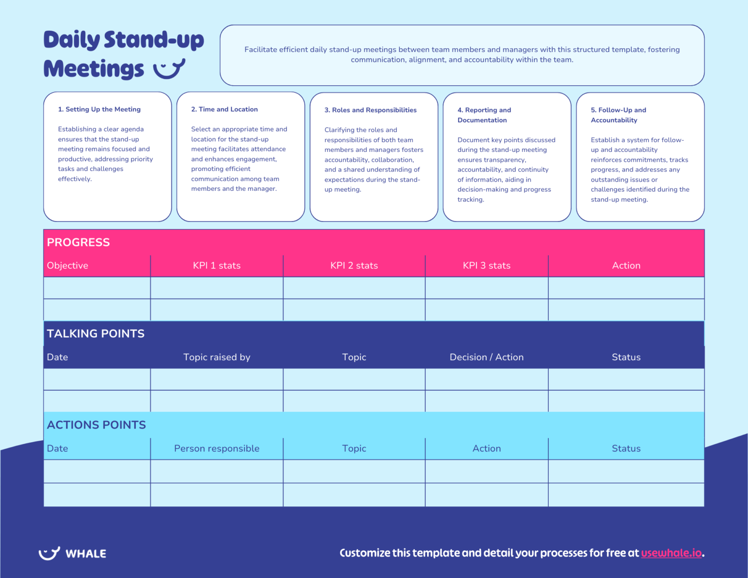 Infographic outlining the process for Daily Stand-up Meetings