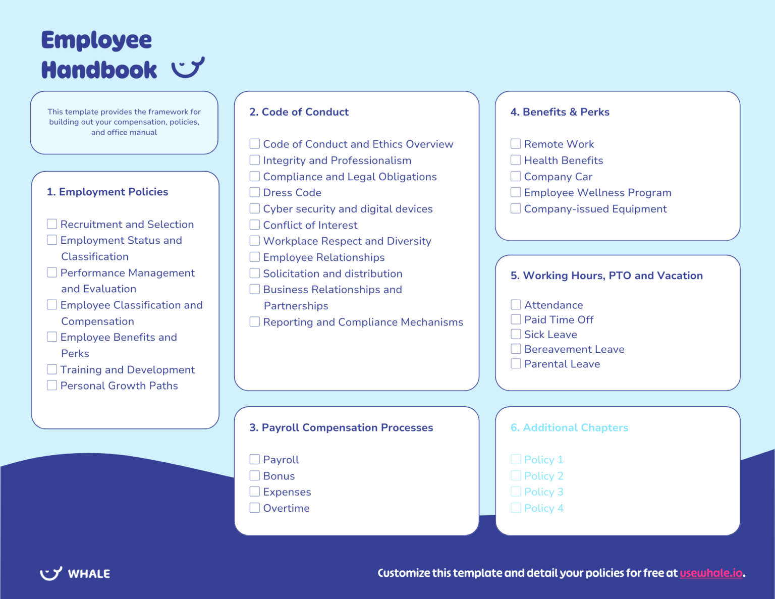 Infographic of an employee handbook template detailing various company policies and benefits