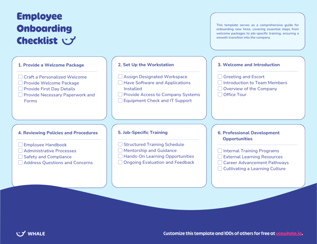 An infographic titled "Employee Onboarding Checklist" with sections on preparation, workspace setup, reviews, IT support, professional development, and company integration.