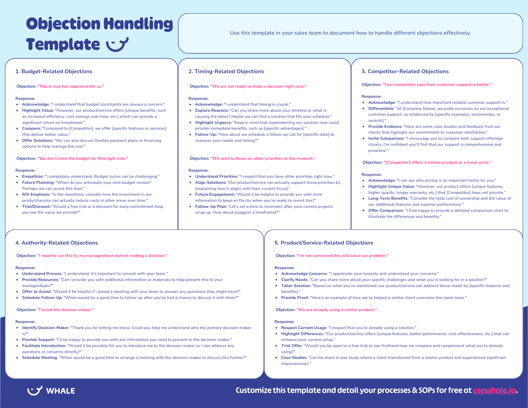 The Ultimate Object Handling Template for Sales - Whale