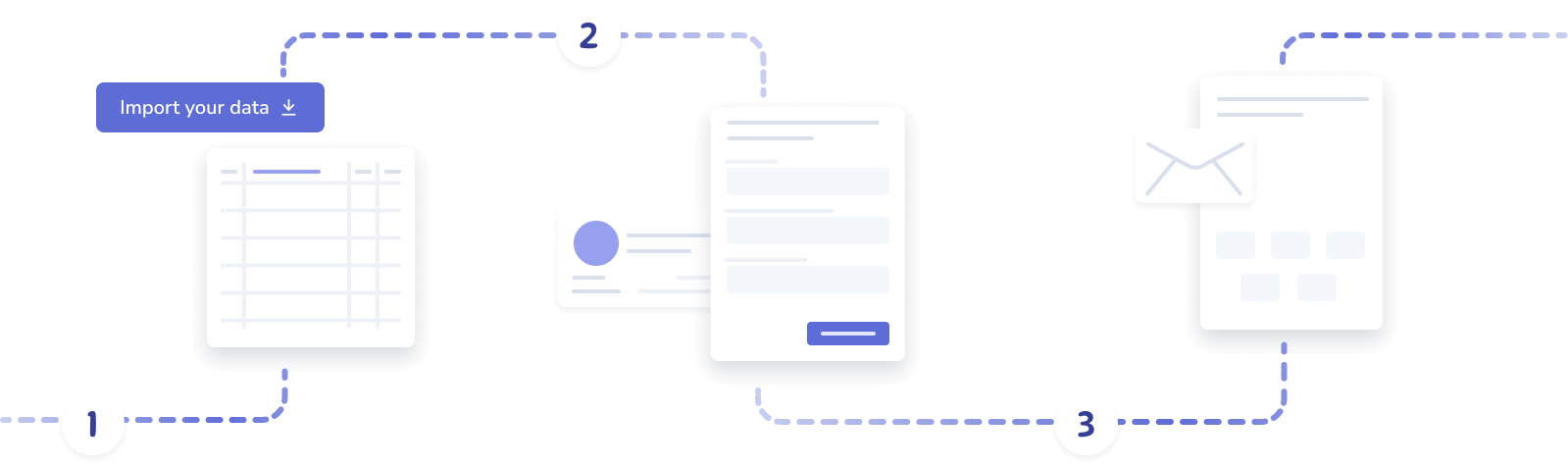 Illustration explaining a three-step process: 1. Import your data, 2. Fill out or manage forms, 3. Send or process an email, ideal for onboarding and streamlining SOPs.