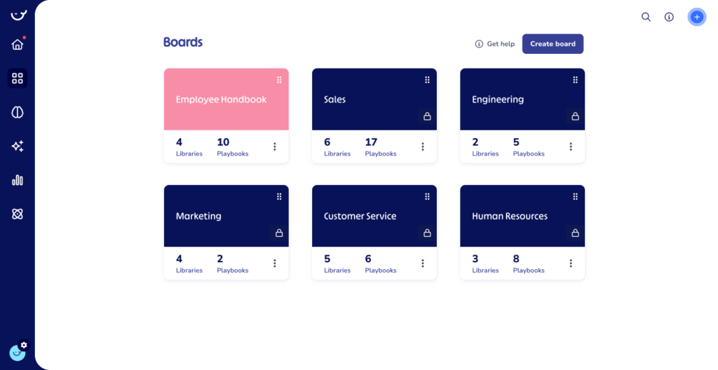 A dashboard displaying various boards: Employee Handbook, Sales, Engineering, Marketing, Customer Service, and Human Resources. Each board shows the number of Libraries and Playbooks, facilitating employee training and streamlined process documentation.