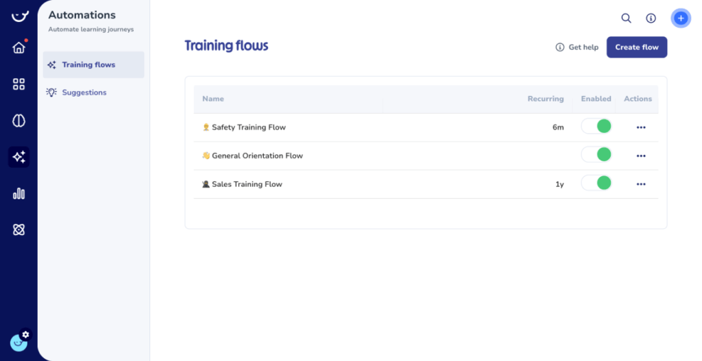 Screenshot of a dashboard titled 'Training flows' showing three items: Safety Training Flow, General Orientation Flow, and Sales Training Flow. Each row includes information on recurrence, enabled status, and actions, streamlining the employee training process for efficient onboarding.