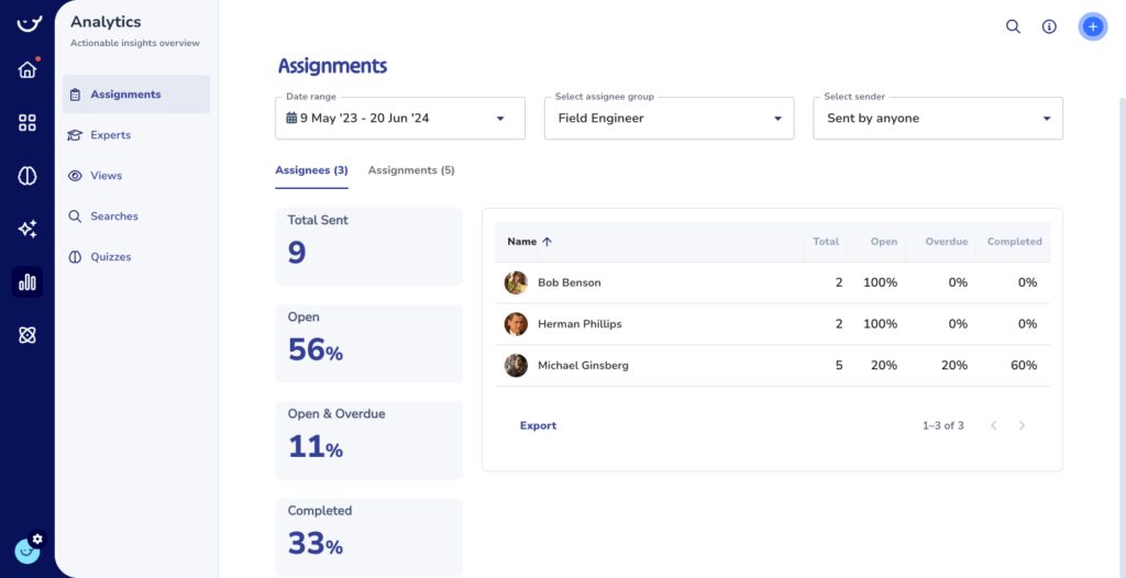 A dashboard displaying assignment analytics, with performance metrics including total sent, open rate, open & overdue rate, and completion rate. The list shows three individuals with detailed stats, facilitating efficient onboarding and process documentation.