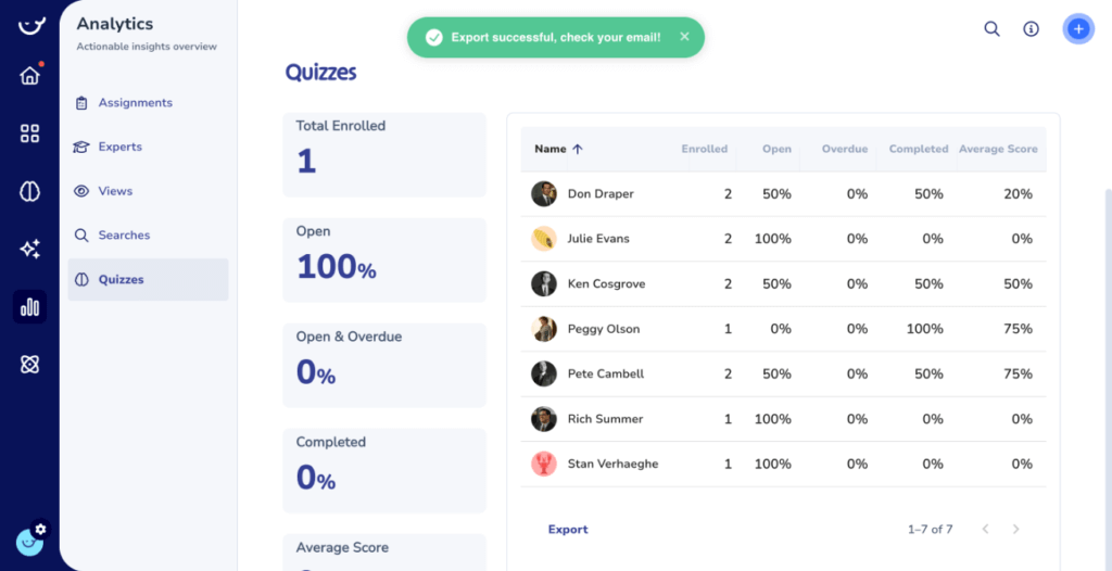 A dashboard displays quiz analytics showing 1 total enrollment, 100% open rate, 0% overdue, 0% completed, and an average score of 0%. The table lists 7 users with their quiz performance data, perfect for tracking onboarding progress through detailed process documentation.