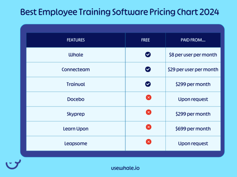 Best Employee Training Software 2024 Pricing
