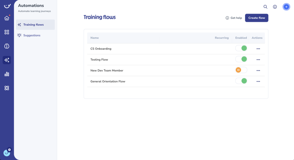 Screenshot of a Training flows page showing a list of flows: CS onboarding, Testing Flow, New Dev Team Member, and General Orientation Flow. Each has toggles for Recurring, Enabled, and Actions. Ideal for streamlining process documentation and employee training.