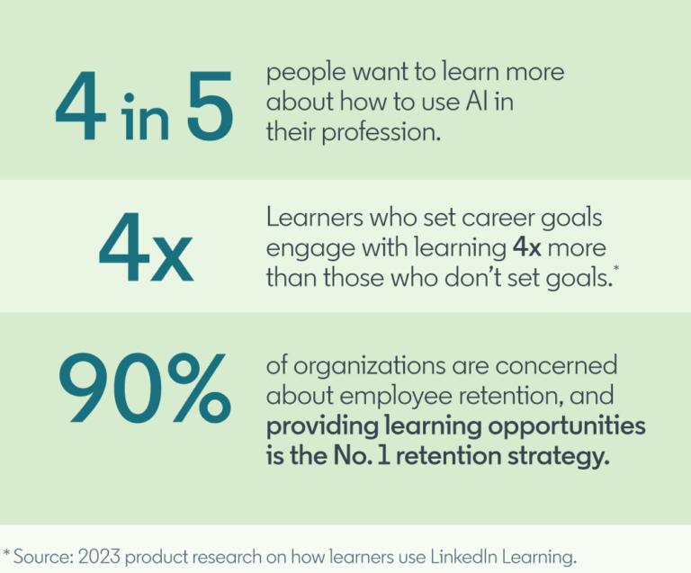 LinkedIn Learning Report 2024: Benefits of a Training Matrix
