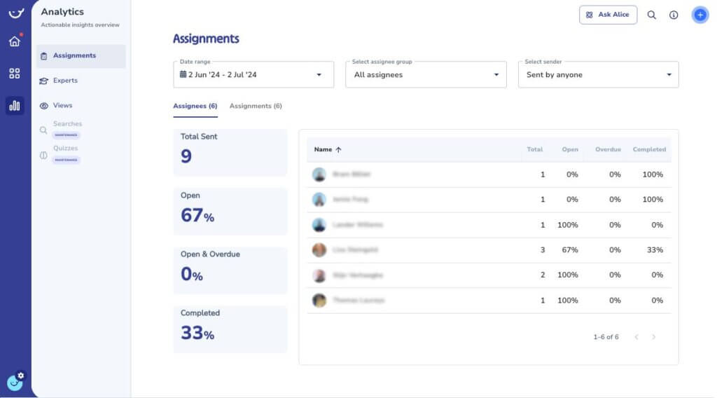 Assignments anayltics on Whale for a process scorecard