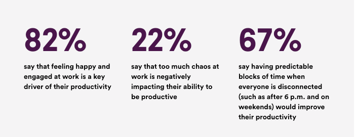 Employee happiness - Slack happiness at work report