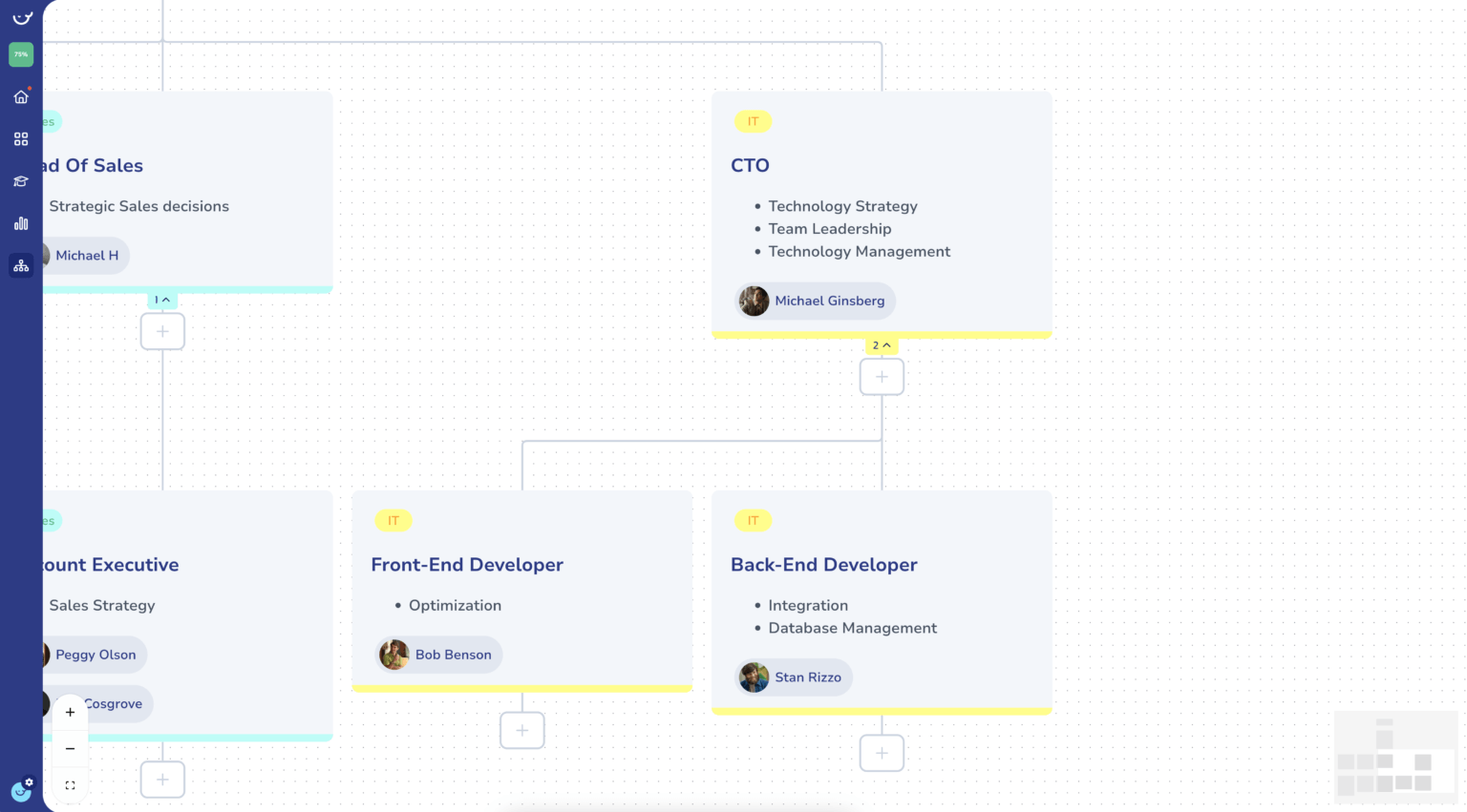 12 Org Chart Examples for Your Company – Whale