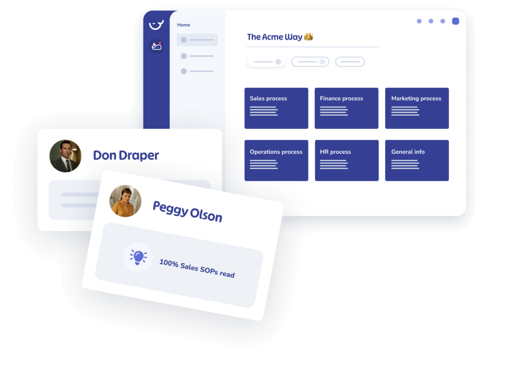 A digital dashboard showcasing various process categories, user cards for Don Draper and Peggy Olson with respective progress, and integrated SOPs documentation.