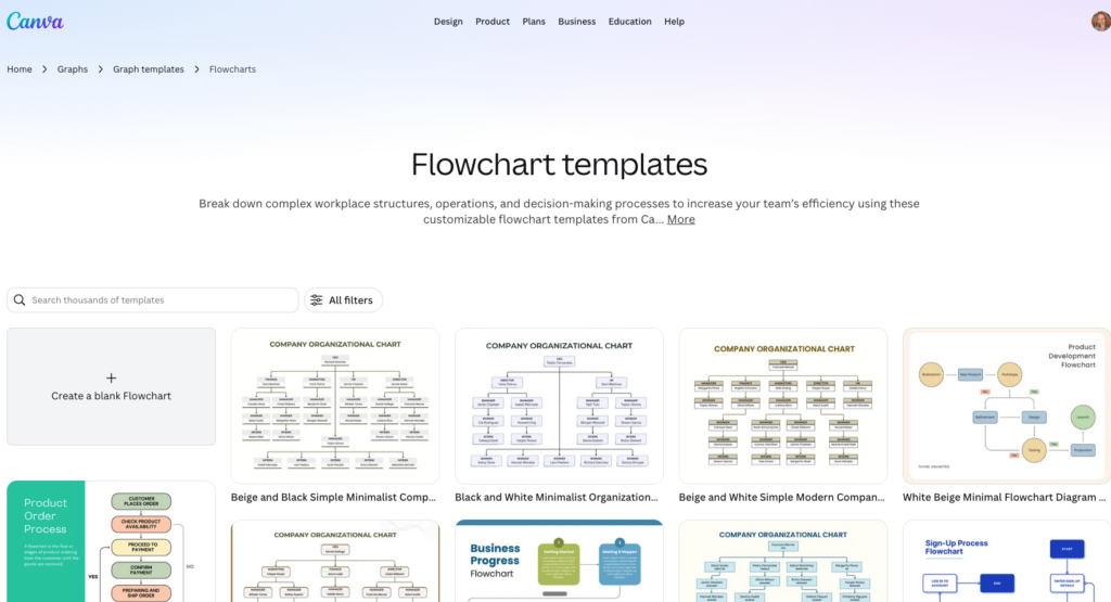 Canva showing a design-led process map built from a drag-and-drop template